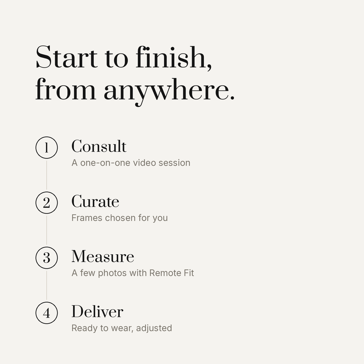 How the virtual appointment works - consult, curate, measure, deliver
